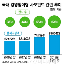 삼성바이오로직스가 미국 제약사 모더나의 신종 코로나바이러스 감염증(코로나19) 백신을 위탁생산하기로 하면서 주가가 3%대 강세를 나타내고. êµ­ë‚´ M A å…† ë‹¨ìœ„ í° ì† í™œì•½ ì‚¬ëª¨ë‹˜ ë¨¸ë‹ˆíˆ¬ë°ì´
