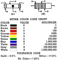 Print the cabling diagram off in addition to use highlighters to trace the signal. Standardized Wiring Diagram Symbols Color Codes August 1956 Popular Electronics Rf Cafe