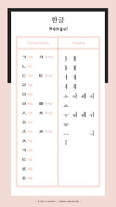 Therefore the english alphabet cannot accurately. Pin On Korean Study