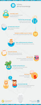 Very intelligent people tend to come up with the same ideas at the same time. 10 English Idioms About Learning Knowledge Examples