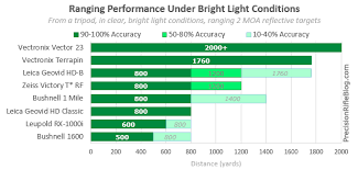 Rangefinder Binoculars Reviews Field Tests Overall