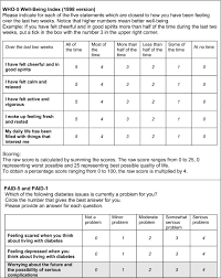 Image result for Depression Screening Tools