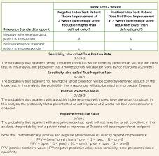 Image result for Test Specificity