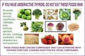 Hypothyroid Dr Kalli Prater D C