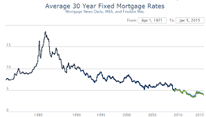 real estate 2015 outlook ramsey su acting man pater