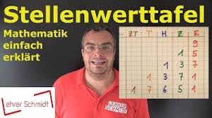 Entdecke rezepte, einrichtungsideen, stilinterpretationen und andere ideen zum ausprobieren. Stellenwerttafel E Z H T Grosse Zahlen Lesen Und Schreiben Lehrerschmidt Youtube