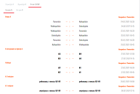 Część lub nawet wszystkie informacje w artykule mogą być nieprawdziwe. Final Ogolnopolskiej Olimpiady Mlodziezy Dywizji A Czluchow Mosir Bochnia