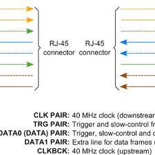 Related searches for 8 pin ethernet wiring diagram ethernet. Dtcc Link Over Ethernet Cable And Rj 45 Connector Pinout A Basic Download Scientific Diagram