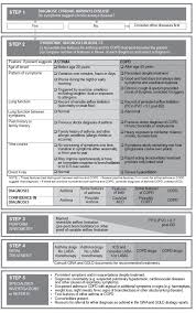 Image result for Medications in COPD Management
