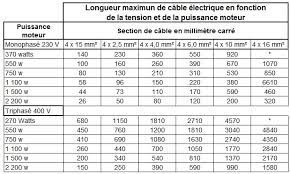 Câble en monophasé 230 v : Quel Cable Electrique Pour La Piscine