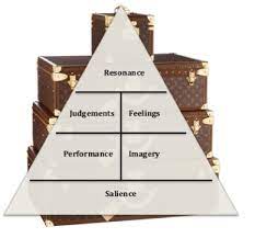 Brand finance has calculated the brand value of the louis vuitton brand 12 times between 2010 and 2021. Cbbe L Invitation Au Voyage Louis Vuitton