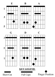 Partial Capo Chord Chart Www Bedowntowndaytona Com