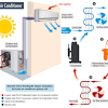 In construction, a complete system of heating, ventilation, and air conditioning is referred to as hvac. 1