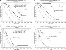 Management of metastatic colon cancer is usually done by a team of medical practitioners. The Initial Change In Tumor Size Predicts Response And Survival In Patients With Metastatic Colorectal Cancer Treated With Combination Chemotherapy Annals Of Oncology