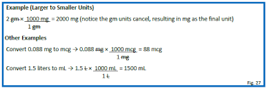 See full list on rapidtables.com Pharmacy Calculations For Pharmacy Technicians Units Of Measurement And Methods Of Calculation