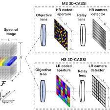 Best of cassi on ecg; 2826 Pdfs Review Articles In Spectral Imaging