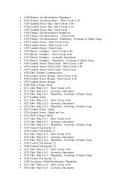 Bmw Fault Code List
