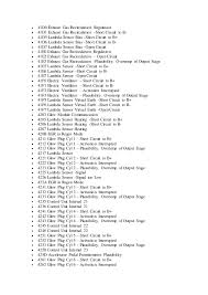 Bmw Fault Code List