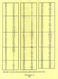 Miyuki Toho Colour Conversion Chart The Bead Cellar