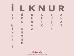 Ilknur Isim Analizi Ilknur Isim Anlamlari Ailem