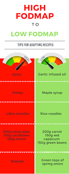 Pin On Food