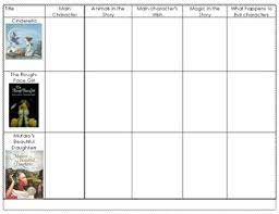 A mexican cinderella story by tomie depaola. Adelita Cinderella Worksheets Teaching Resources Tpt