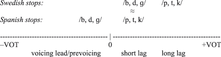 According to the legend, a nue can metamorphose into a black cloud and fly. Age Of Onset And Nativelike L2 Ultimate Attainment Of Morphosyntactic And Phonetic Intuition Studies In Second Language Acquisition Cambridge Core
