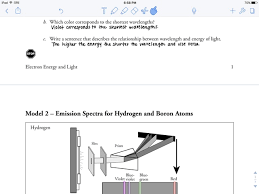 Light energy worksheets teachers pay teachers. Cassi Chemistry 3rd Pogil Electron Energy And Light
