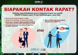 Equiped with this knowledge this word is easy to decipher. Cidb Malaysia On Twitter Ambil Tahu Dan Peduli Siapakah Kontak Rapat Covid 19 Kategori Manakah Anda Apabila Berlaku Kes Positif Di Tempat Kerja Amalkan Sop Yang Disarankan Oleh Kkm Dengan Disiplin Dan Teruskan