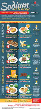 People with kidney disease or on dialysis have reduced or lost the ability to balance sodium and water in their body. Sodium Can Be Sneaky 9 Tips To Lower Sodium In Meals And Snacks Heart Healthy Recipes Low Sodium Low Salt Diet Low Salt Recipes