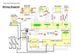 Yamaha motorcycle wiring diagrams yamaha at1electrical wiring diagram schematic here. Electric Ezgo Golf Cart Wiring Diagrams Ezgo Golf Cart Electric Golf Cart Golf Carts