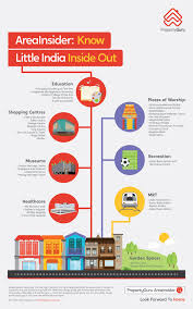 Propertyguru Helps You Find The Right Home In The Right Neighbourhood Because When It Comes To A Place To Live The House Weekend Is Over Things To Come India