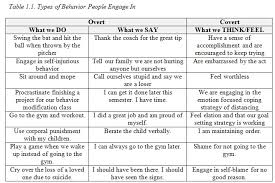 It depends on the kid. Module 1 The Basics Of Behavior Modification Principles Of Behavior Analysis And Modification