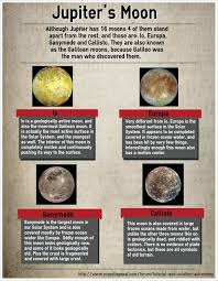 Jupiter S Moon Infographic Jupiter Moons Moon Infographic Astronomy