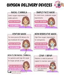 Image result for Moderate Flow Oxygen