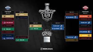 The nhl uses a draft lottery to determine the order at the top of the first round, so the team that finishes in last place is not guaranteed the no. 2020 Nhl Playoffs Conference Finals Schedule Predictions And Analysis The Swing Of Things