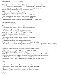 Beggin For Thread Banks Country Music Lyrics Quotes Music Quotes Lyrics Music Lyrics