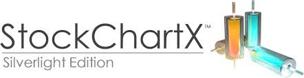 Stockchartx Silverlight C Stock Chart Component Library