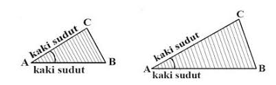 Check spelling or type a new query. Sudut Pengertian Macam Macam Jenis Dan Contohnya Lengkap Weschool Id