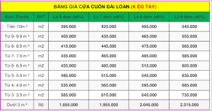 Bảng giá