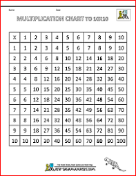 multiplication times table chart