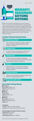 Kemudian ini juga sudah memperoleh sertifikasi baik dari badan pom maupun. Menanti Vaksinasi Gotong Royong Ekonomi Dan Bisnis Koran Tempo Co