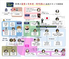 名 探偵 コナン 登場 人物 相関 図