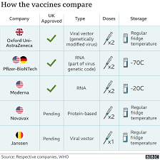 The vaccine rollout strategy varies from country to country. Coronavirus Germany Fights Trade In Fake Covid Vaccine Certificates Bbc News