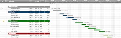 Planned Vs Actual Gantt Chart In Excel Template