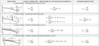 Pin On Engineering Tables