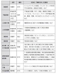 会社の設立…許認可が必要な事業か否かをチェックするには？ | 幻冬舎ゴールドオンライン