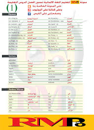 اهم كلمات اللغة الالمانية افعال اسماء صفات بالترجمة والنطق 1 Rmpro