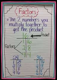 genuine chart for maths lab maths chart for class 3 time