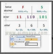 Contoh soal konverensi bilangan contoh soal konversi. Contoh Soal Dan Jawaban Konversi Bilangan Desimal Biner Oktal Dan Hexadesimal Imron